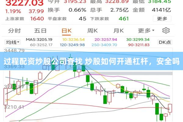 过程配资炒股公司查找 炒股如何开通杠杆，安全吗