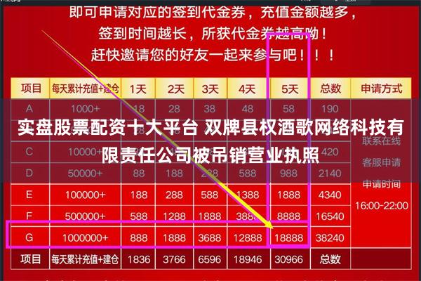 实盘股票配资十大平台 双牌县权酒歌网络科技有限责任公司被吊销营业执照