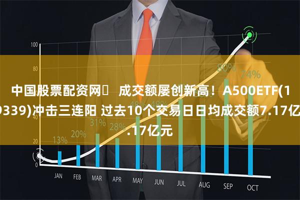 中国股票配资网	 成交额屡创新高！A500ETF(159339)冲击三连阳 过去10个交易日日均成交额7.17亿元