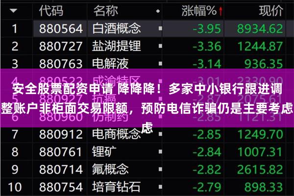 安全股票配资申请 降降降！多家中小银行跟进调整账户非柜面交易限额，预防电信诈骗仍是主要考虑