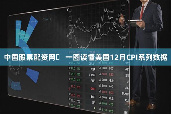 中国股票配资网	 一图读懂美国12月CPI系列数据