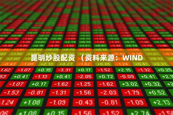 昆明炒股配资 　　（资料来源：WIND